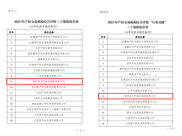 2024-3-30  喜報(bào)！貴州陽(yáng)光產(chǎn)權(quán)交易所獲評(píng)全國(guó)產(chǎn)權(quán)交易機(jī)構(gòu)綜合評(píng)價(jià)三十強(qiáng)機(jī)構(gòu)2.jpg