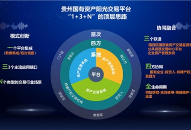 陽(yáng)光產(chǎn)權(quán)交易所“小額資產(chǎn)交易、資產(chǎn)租賃平臺(tái)”正式上線